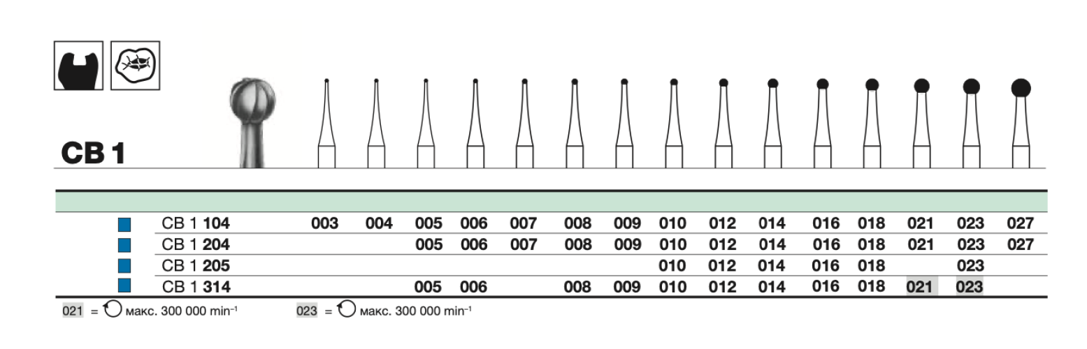 Бор твс D+Z / CB 1  104.018